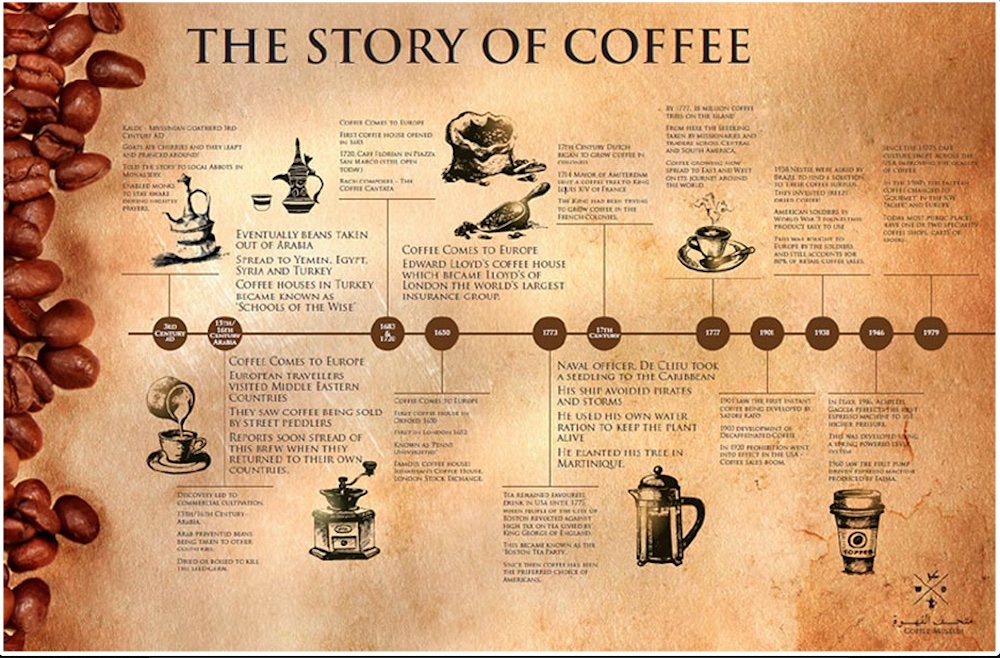The Coffee Museum, a unique cultural experience in Dubai's Al Fahidi District.
